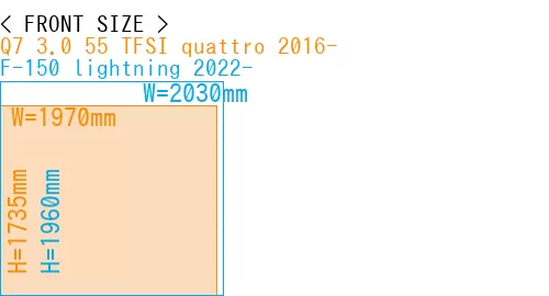 #Q7 3.0 55 TFSI quattro 2016- + F-150 lightning 2022-